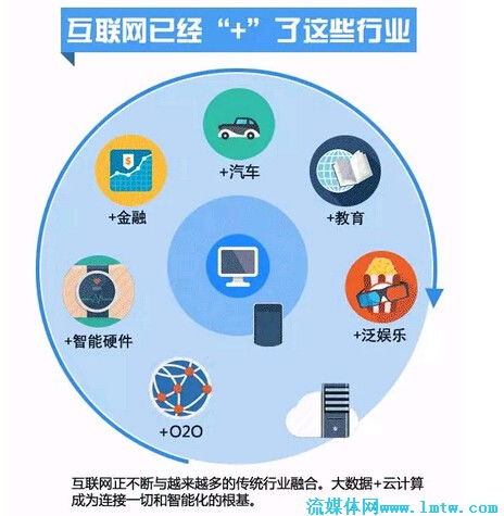 互聯(lián)網(wǎng)的賦能與顛覆 信息服務(wù)領(lǐng)域的深刻變革